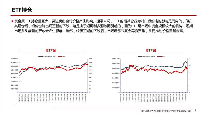 《沪金展望：金价重心或将继续下移-20191016-中信期货-12页》 - 第5页预览图