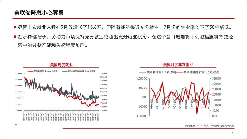 《沪金展望：金价重心或将继续下移-20191016-中信期货-12页》 - 第6页预览图