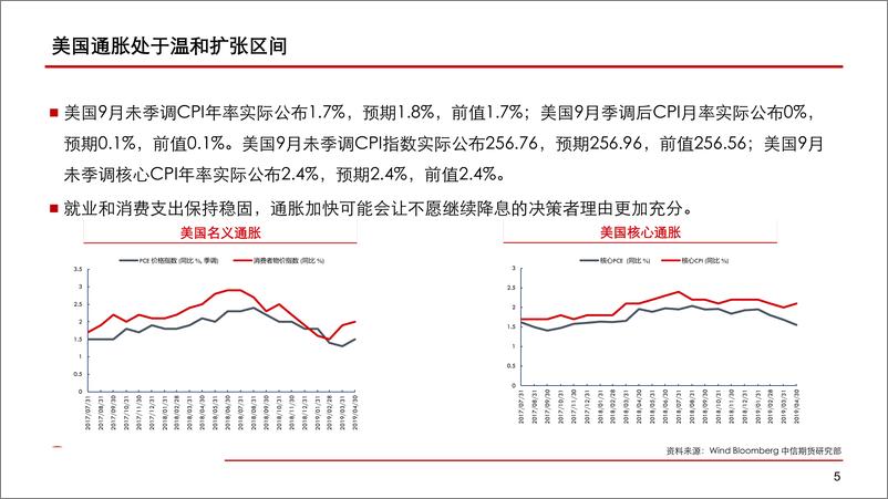 《沪金展望：金价重心或将继续下移-20191016-中信期货-12页》 - 第7页预览图