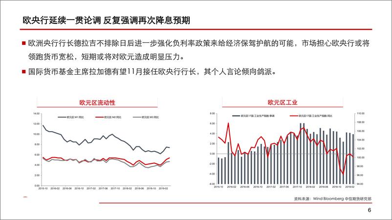 《沪金展望：金价重心或将继续下移-20191016-中信期货-12页》 - 第8页预览图