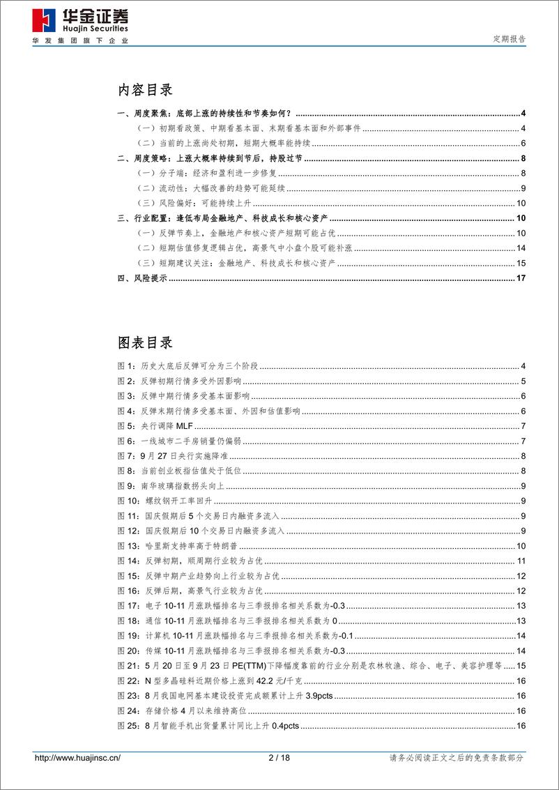 《定期报告：底部上涨的持续性和节奏如何？-240928-华金证券-18页》 - 第2页预览图