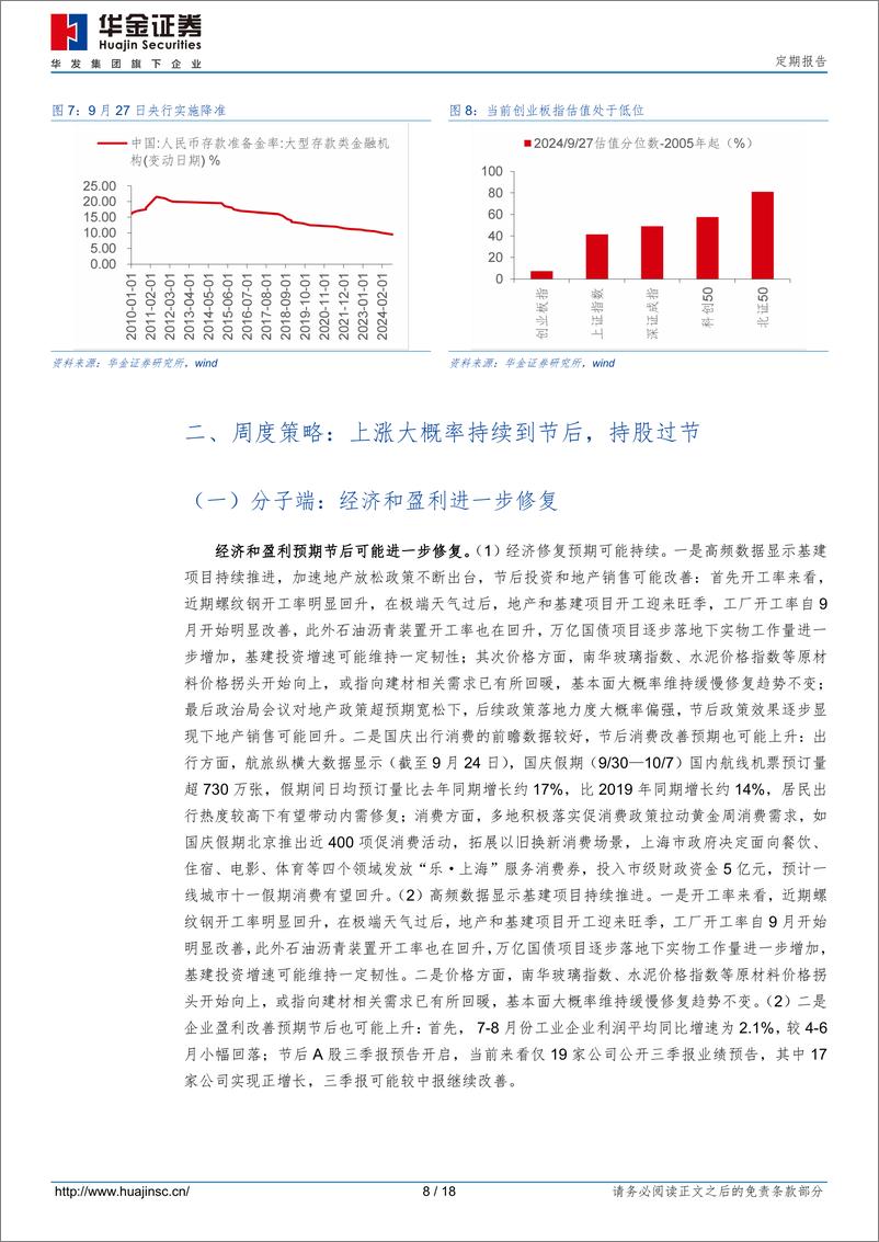 《定期报告：底部上涨的持续性和节奏如何？-240928-华金证券-18页》 - 第8页预览图