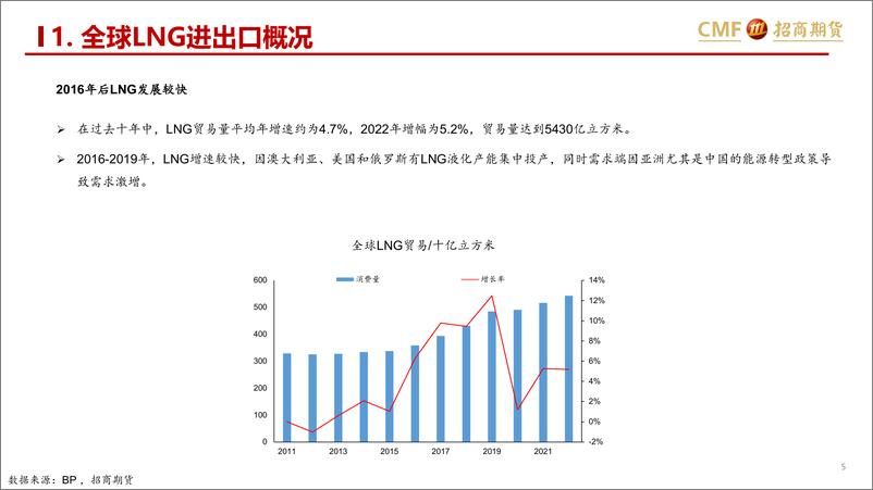 《贸易篇_下__了解天然气产业链全貌_三_》 - 第5页预览图