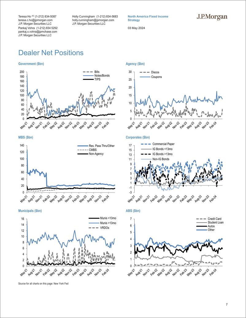 《JPMorgan Econ  FI-Short-Term Market Outlook And Strategy Another hike Not so ...-108018483》 - 第7页预览图