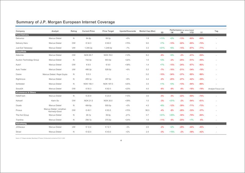 《2022-10-23-JPMorgan-J.P. Morgan European Internet Guidebook -98856552》 - 第5页预览图