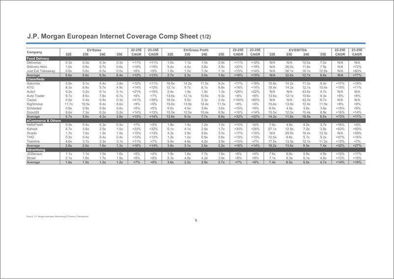 《2022-10-23-JPMorgan-J.P. Morgan European Internet Guidebook -98856552》 - 第6页预览图