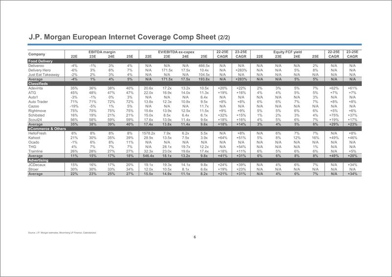 《2022-10-23-JPMorgan-J.P. Morgan European Internet Guidebook -98856552》 - 第7页预览图