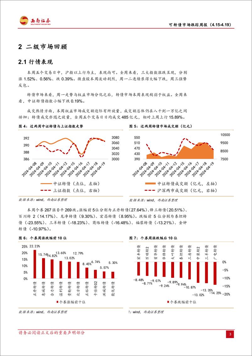 《可转债市场跟踪：行情表现稍弱，关注信用风险-240421-西南证券-13页》 - 第5页预览图