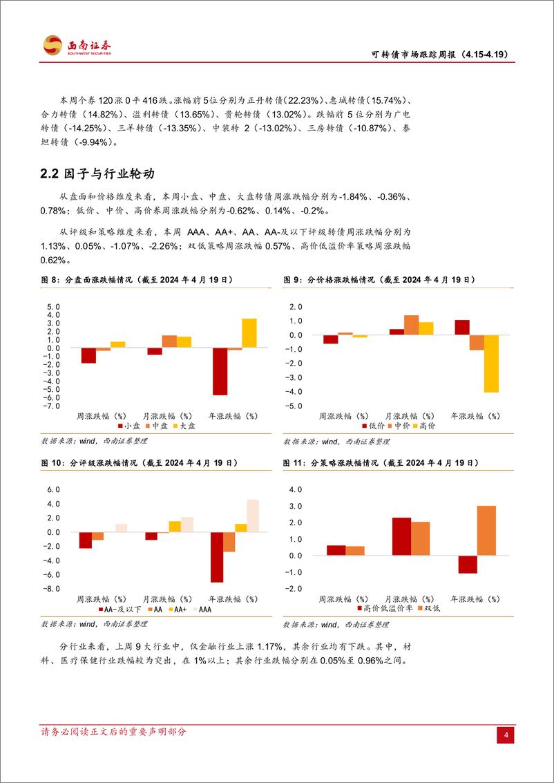 《可转债市场跟踪：行情表现稍弱，关注信用风险-240421-西南证券-13页》 - 第6页预览图