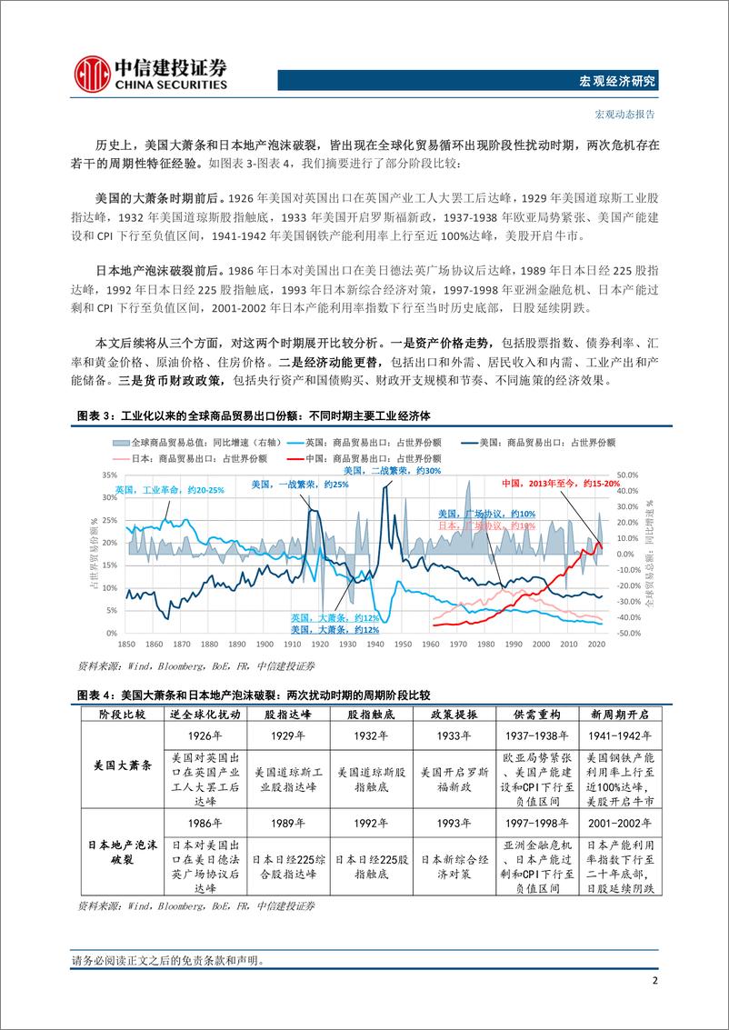 《分化世界带来的确定与不确定系列之二-历史的镜鉴：逆全球化、经济动能与资产价格-240904-中信建投-17页》 - 第5页预览图