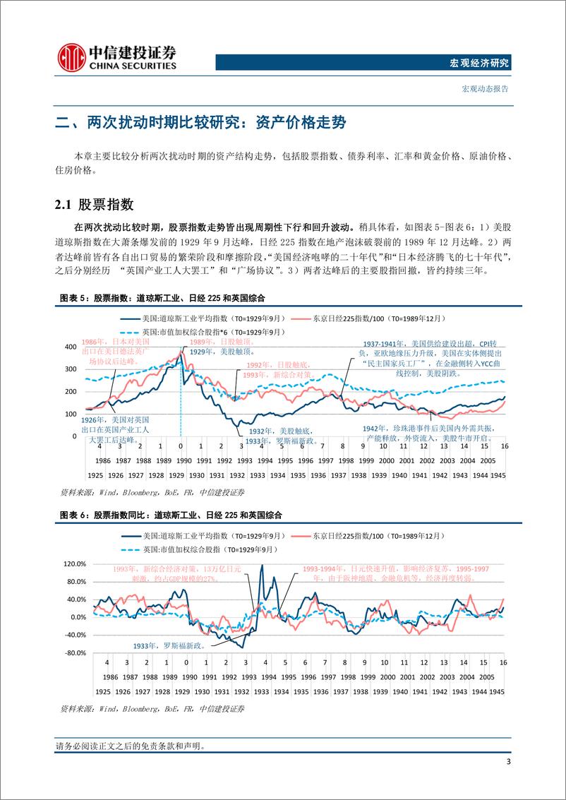 《分化世界带来的确定与不确定系列之二-历史的镜鉴：逆全球化、经济动能与资产价格-240904-中信建投-17页》 - 第6页预览图