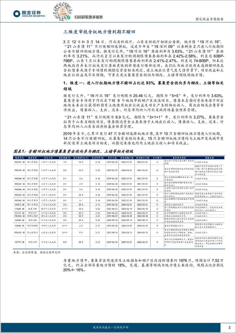 《固定收益专题报告：三维度审视含权地方债到期不赎回-240325-国金证券-14页》 - 第3页预览图