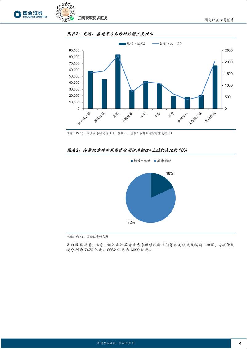 《固定收益专题报告：三维度审视含权地方债到期不赎回-240325-国金证券-14页》 - 第4页预览图