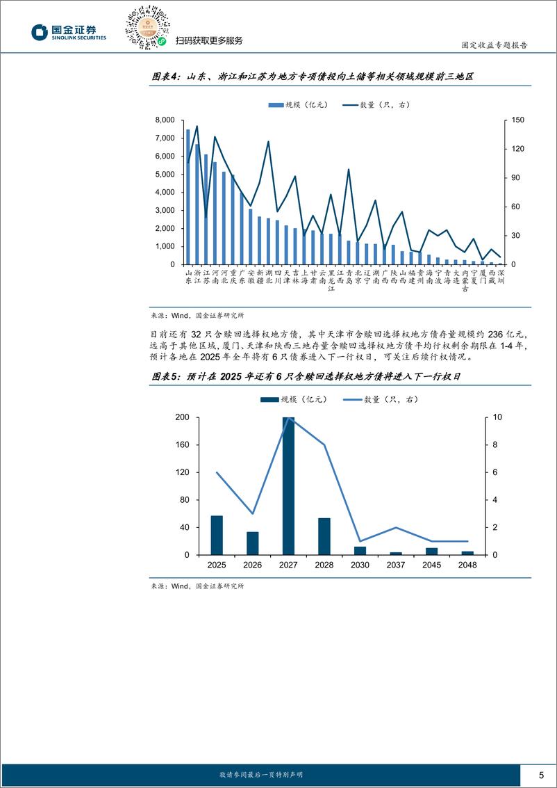 《固定收益专题报告：三维度审视含权地方债到期不赎回-240325-国金证券-14页》 - 第5页预览图