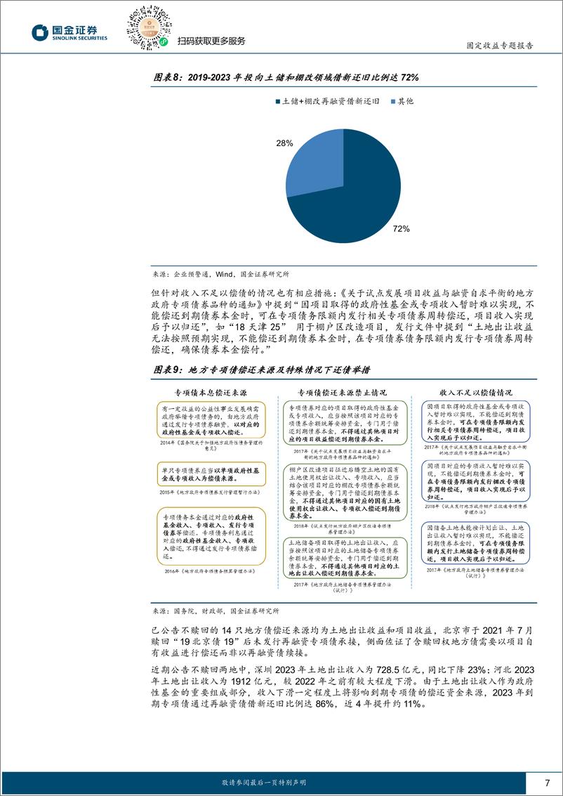 《固定收益专题报告：三维度审视含权地方债到期不赎回-240325-国金证券-14页》 - 第7页预览图