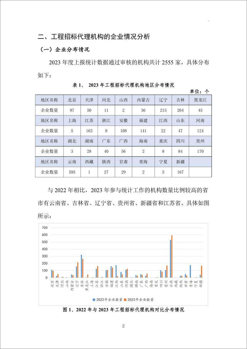 《2023年度工程招标代理行业发展报告-33页》 - 第7页预览图