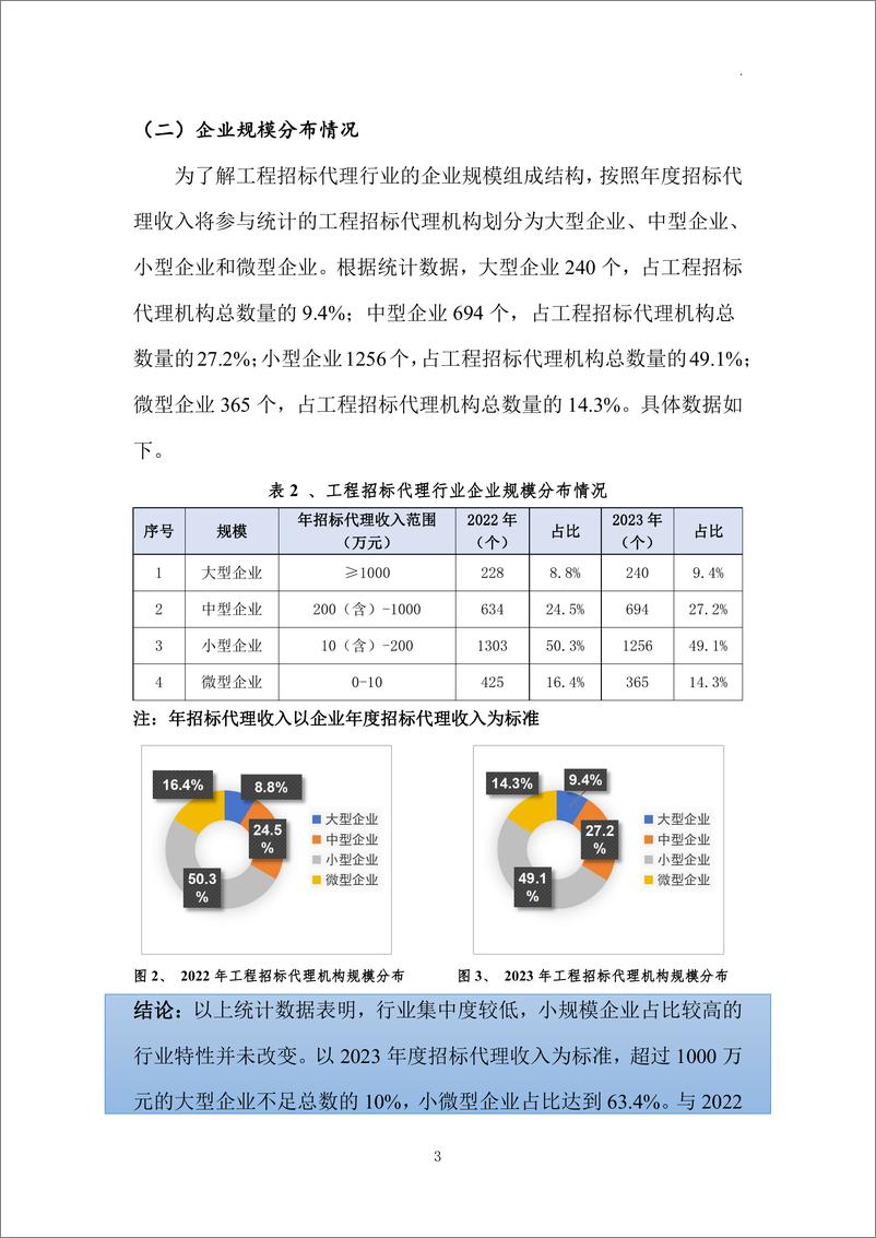 《2023年度工程招标代理行业发展报告-33页》 - 第8页预览图