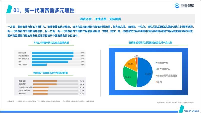 《2022抖音电商国货食品饮料消费洞察报告-25页》 - 第8页预览图