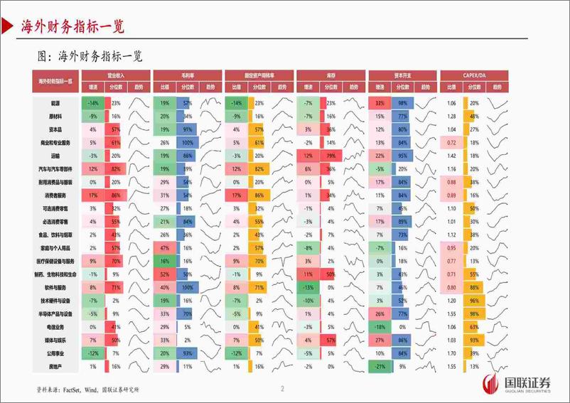 《全球5万%2b财报，挖掘外需结构性机会-240624-国联证券-51页》 - 第2页预览图