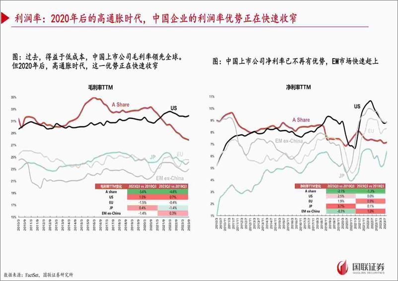 《全球5万%2b财报，挖掘外需结构性机会-240624-国联证券-51页》 - 第7页预览图