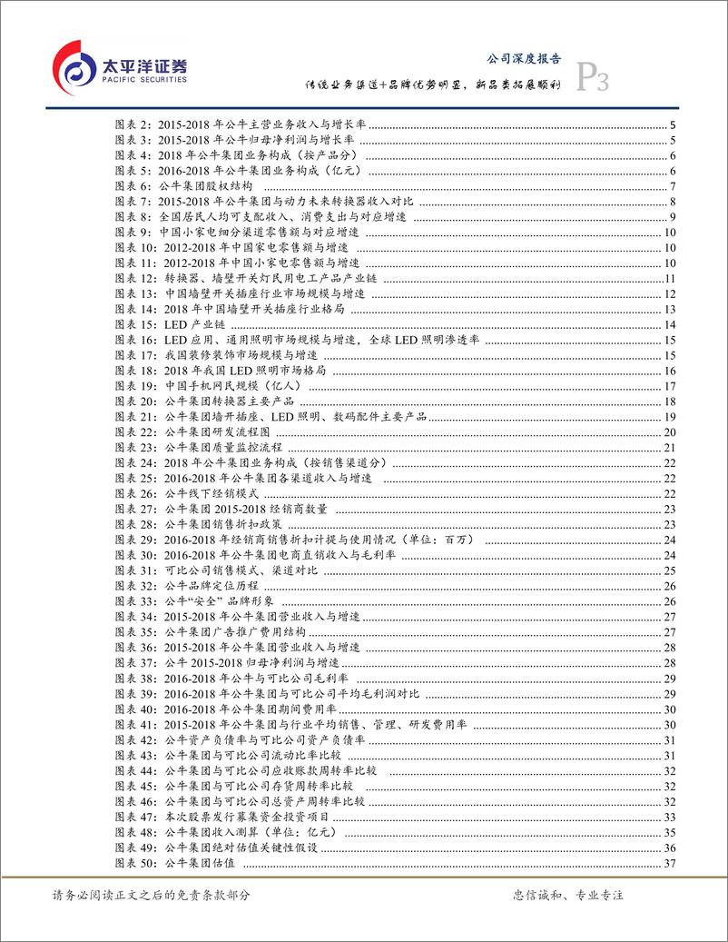 《电子行业：公牛集（A18071）传统业务渠道+品牌优势明显，新品类拓展顺利-20191219-太平洋证券-42页》 - 第4页预览图