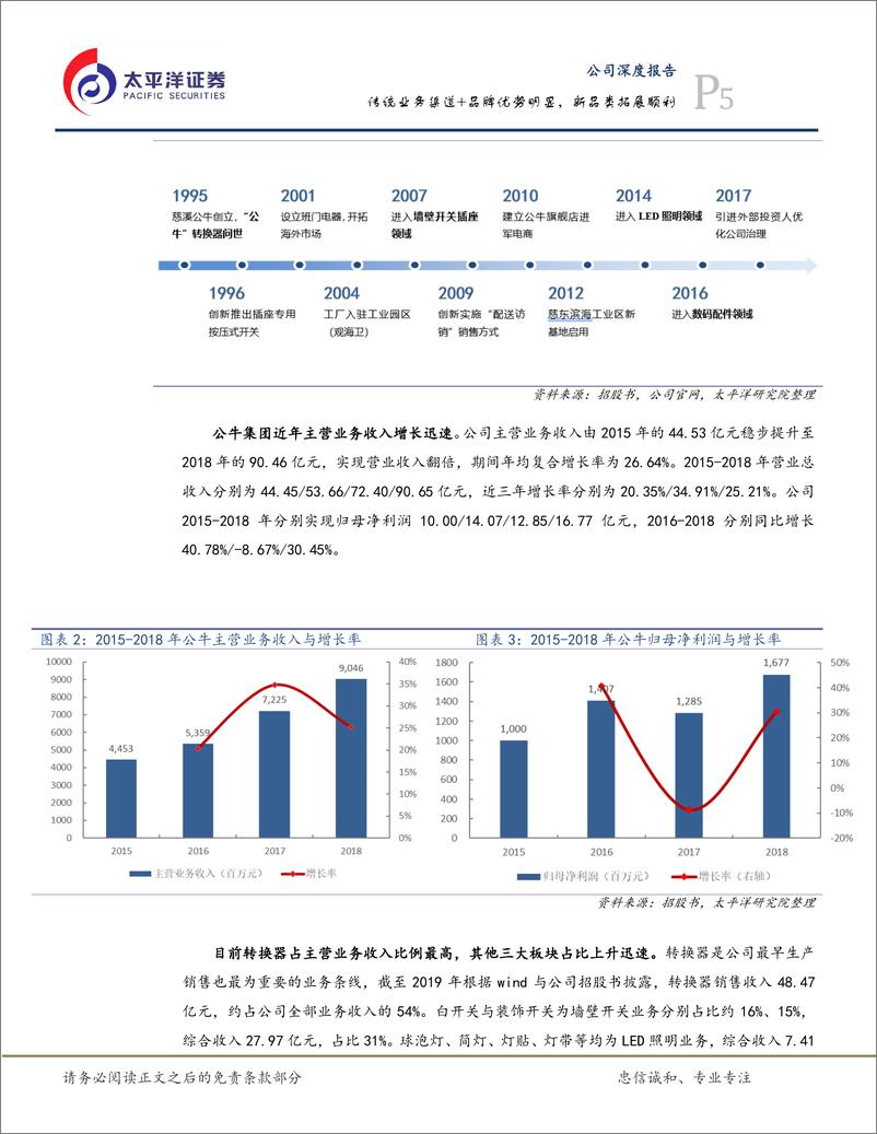 《电子行业：公牛集（A18071）传统业务渠道+品牌优势明显，新品类拓展顺利-20191219-太平洋证券-42页》 - 第6页预览图