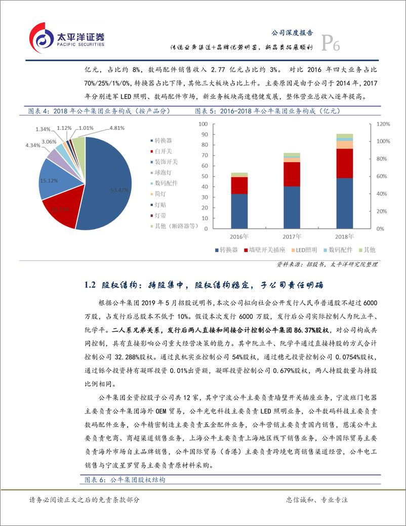 《电子行业：公牛集（A18071）传统业务渠道+品牌优势明显，新品类拓展顺利-20191219-太平洋证券-42页》 - 第7页预览图