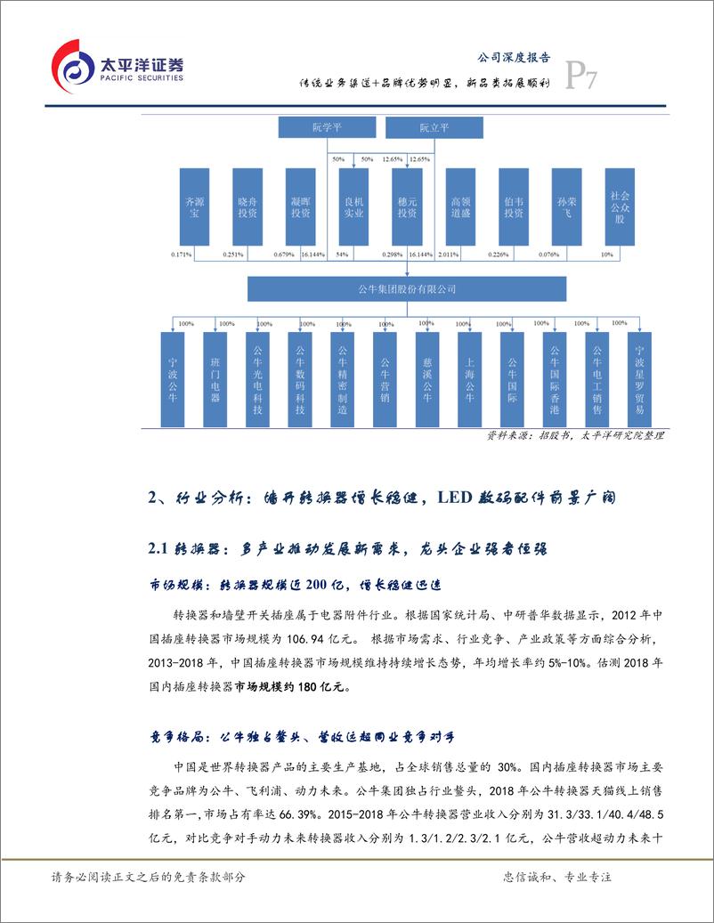 《电子行业：公牛集（A18071）传统业务渠道+品牌优势明显，新品类拓展顺利-20191219-太平洋证券-42页》 - 第8页预览图