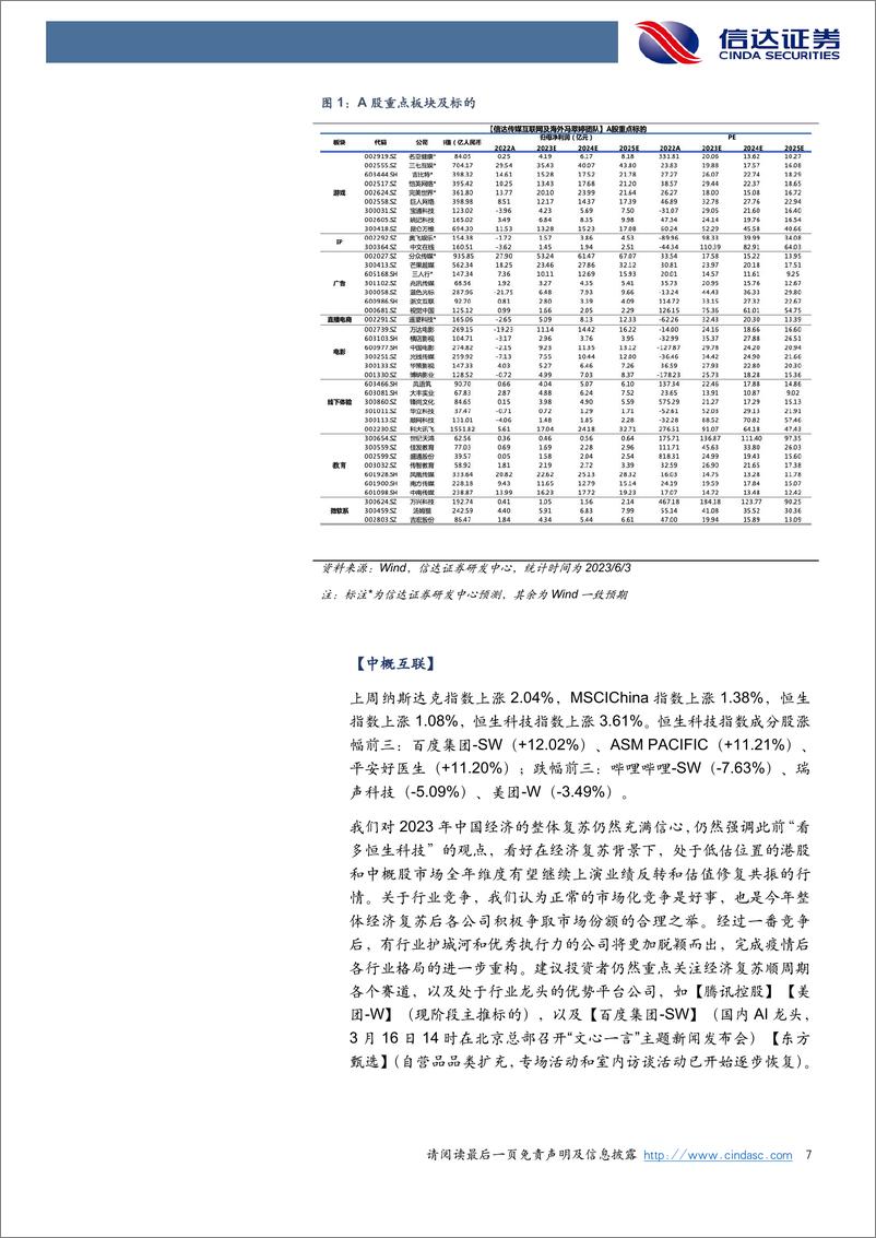 《【信达证券】Copilot推进AI生态化，AI+虚拟分身、AI+教育、AI+XR板块应用有望率先》 - 第7页预览图