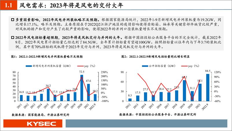 《风电行业2023年度投资策略：风电交付大年，寻找产业链优质环节-20221111-开源证券-26页》 - 第5页预览图