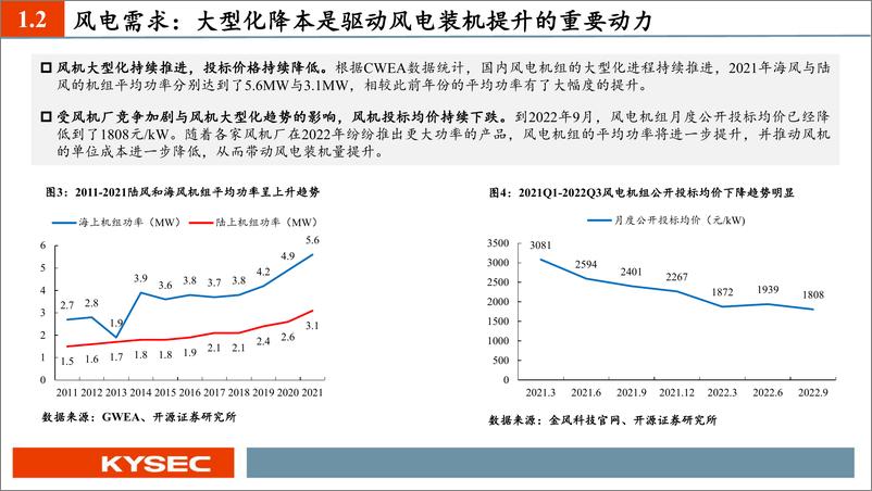 《风电行业2023年度投资策略：风电交付大年，寻找产业链优质环节-20221111-开源证券-26页》 - 第6页预览图