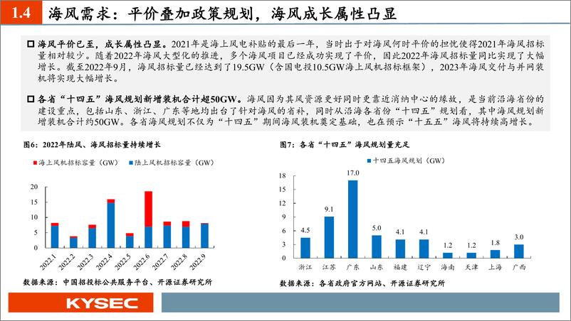 《风电行业2023年度投资策略：风电交付大年，寻找产业链优质环节-20221111-开源证券-26页》 - 第8页预览图