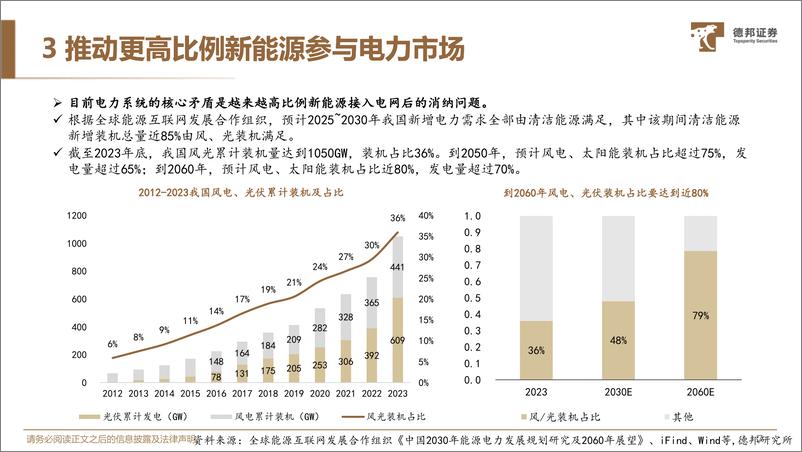 《计算机行业电力IT系列1：关于电改的7个趋势-240529-德邦证券-24页》 - 第8页预览图