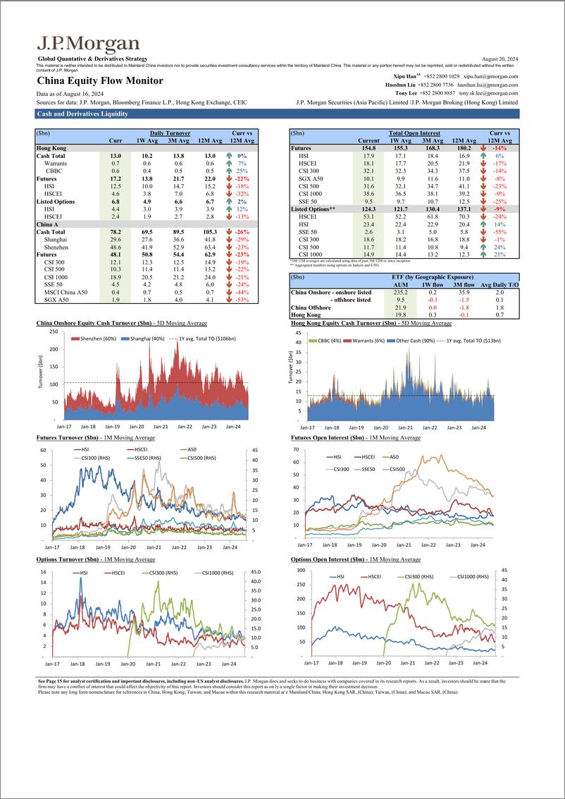 《JPMorgan-China Equity Flow Monitor August 20, 2024-109931069》 - 第1页预览图