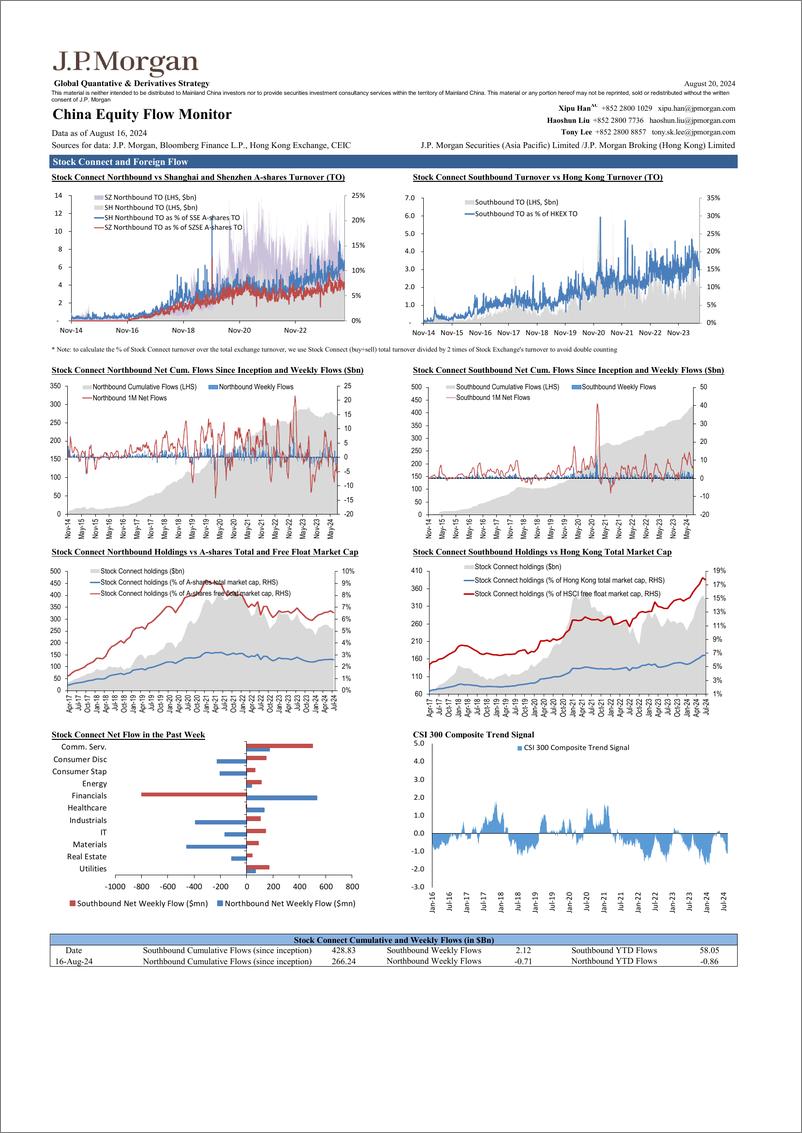 《JPMorgan-China Equity Flow Monitor August 20, 2024-109931069》 - 第2页预览图