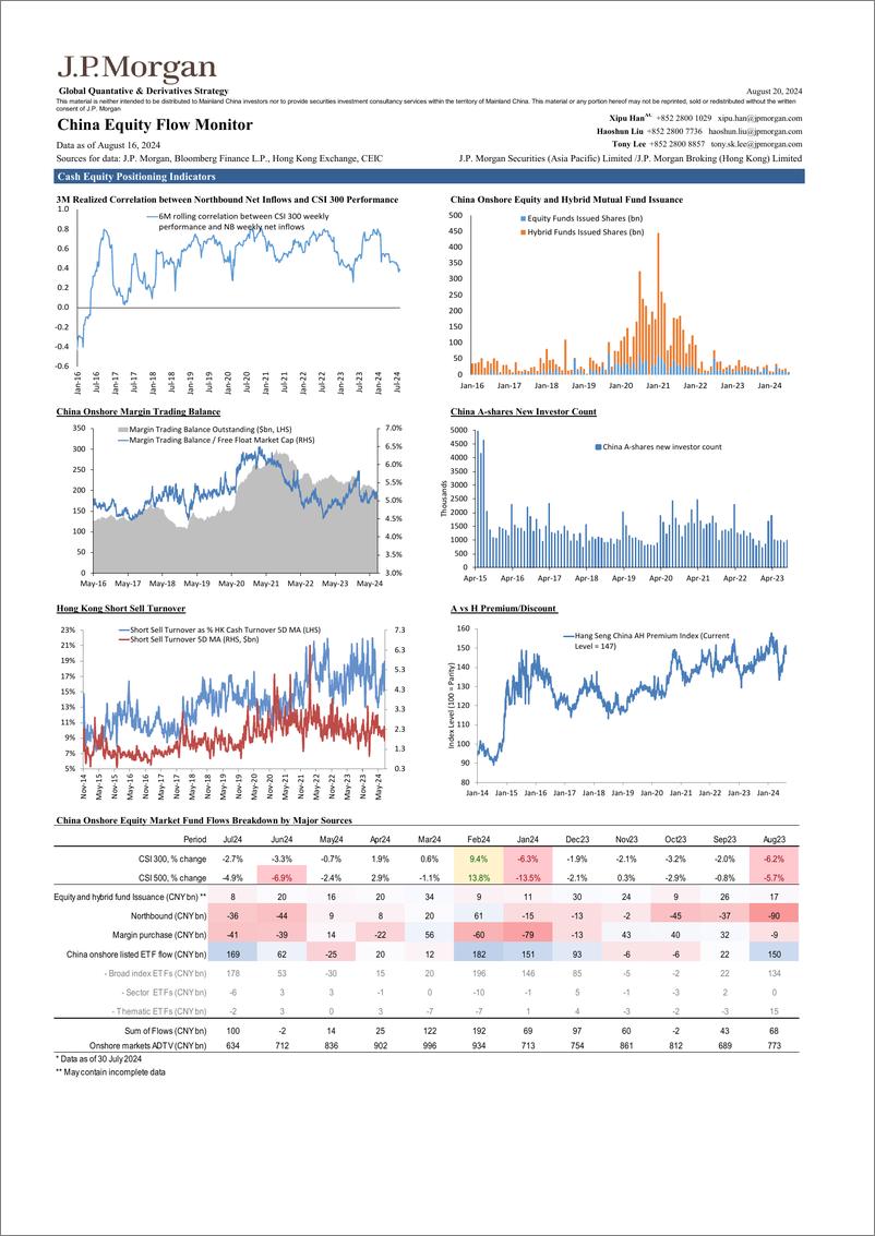 《JPMorgan-China Equity Flow Monitor August 20, 2024-109931069》 - 第3页预览图