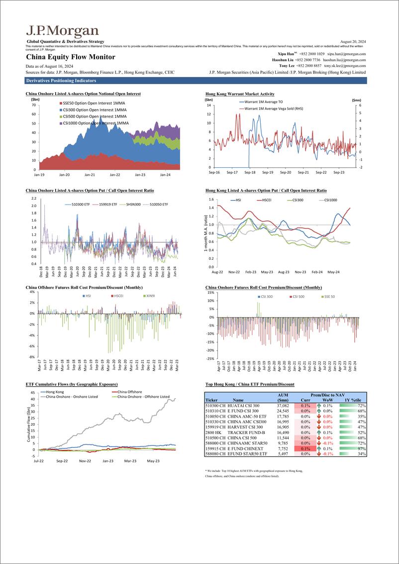 《JPMorgan-China Equity Flow Monitor August 20, 2024-109931069》 - 第4页预览图