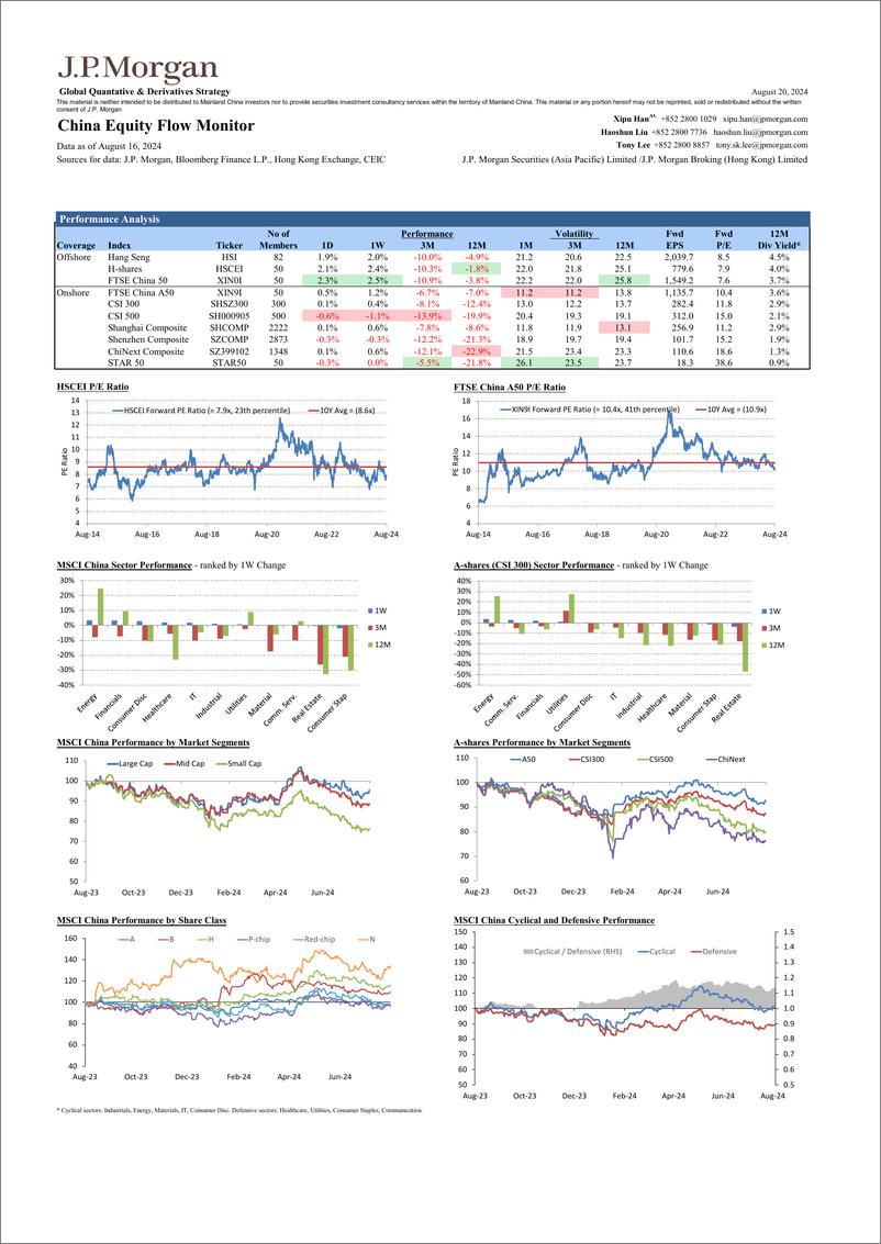 《JPMorgan-China Equity Flow Monitor August 20, 2024-109931069》 - 第5页预览图