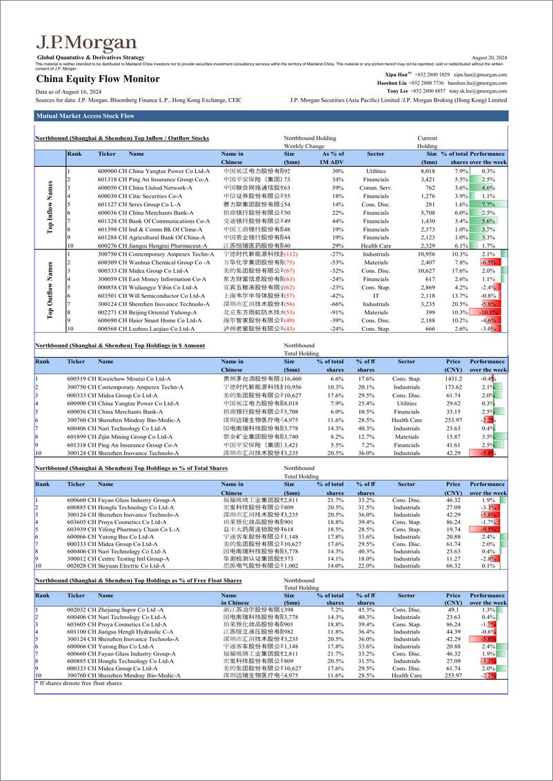 《JPMorgan-China Equity Flow Monitor August 20, 2024-109931069》 - 第6页预览图