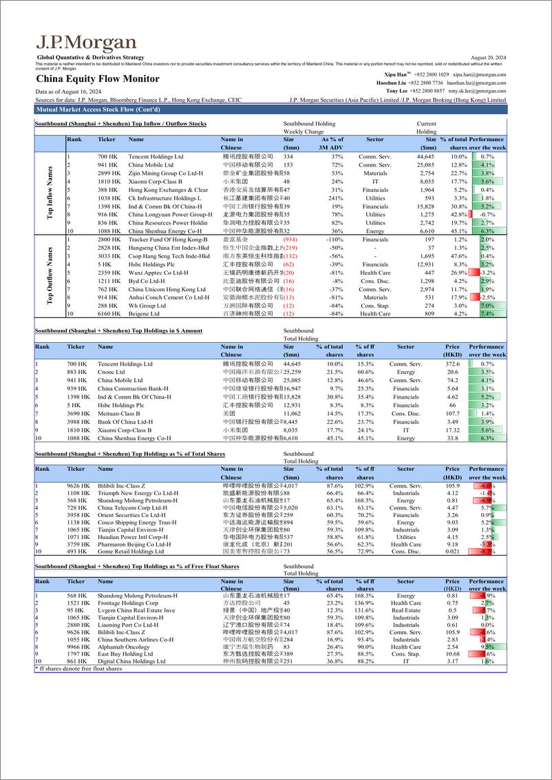 《JPMorgan-China Equity Flow Monitor August 20, 2024-109931069》 - 第7页预览图