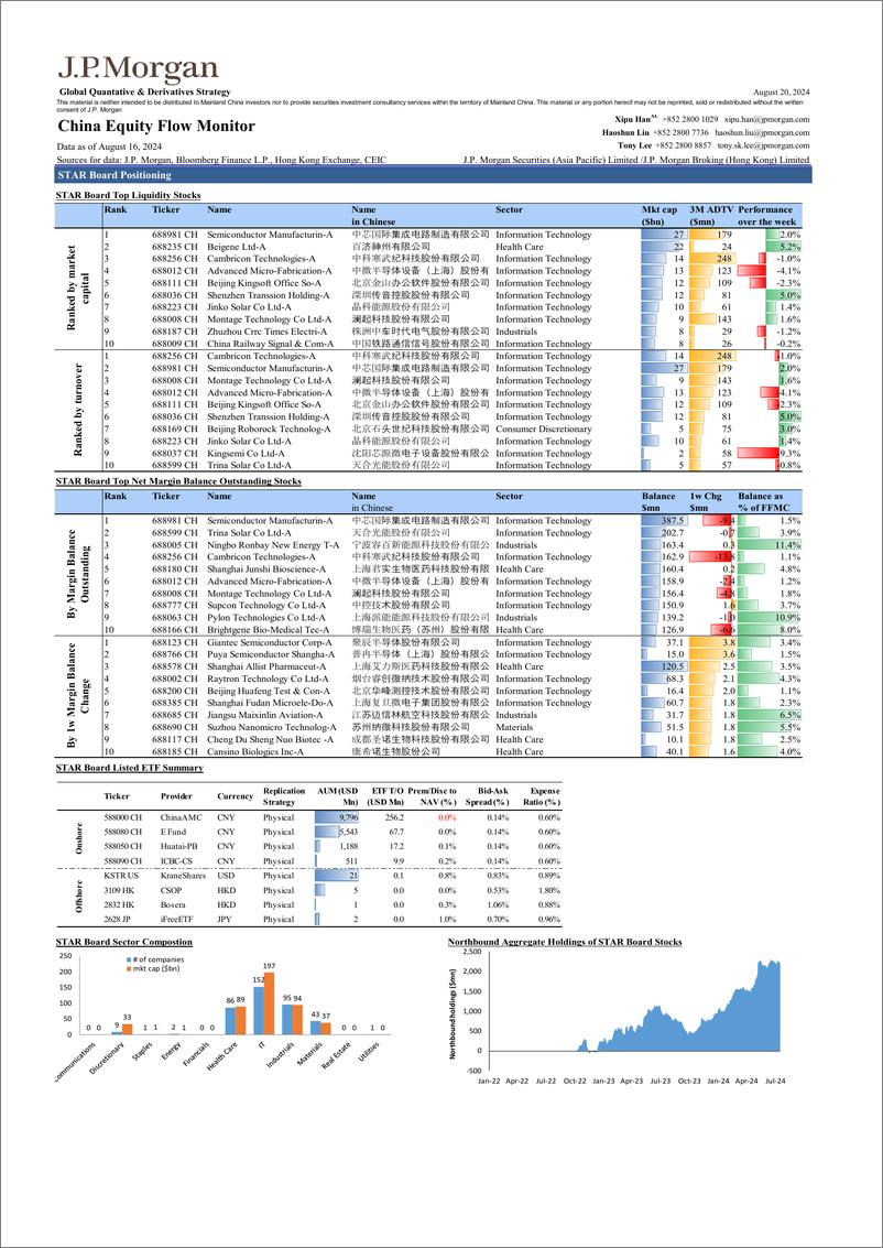 《JPMorgan-China Equity Flow Monitor August 20, 2024-109931069》 - 第8页预览图