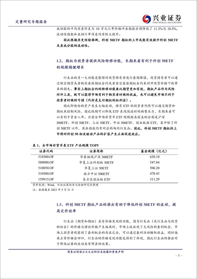 《科创50ETF期权正式上市，硬科技领域迎发展新活力-20230605-兴业证券-28页》 - 第6页预览图