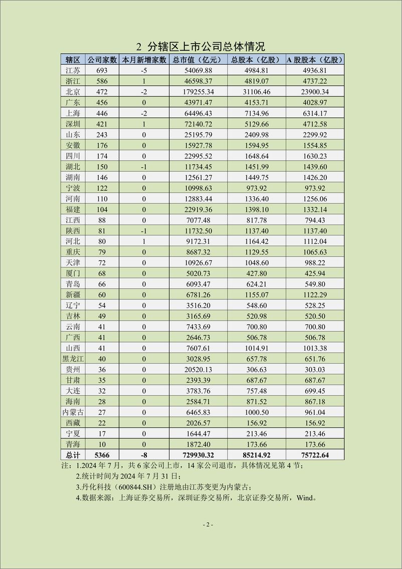 《中上协统计月报（2024年7月）-24页》 - 第3页预览图