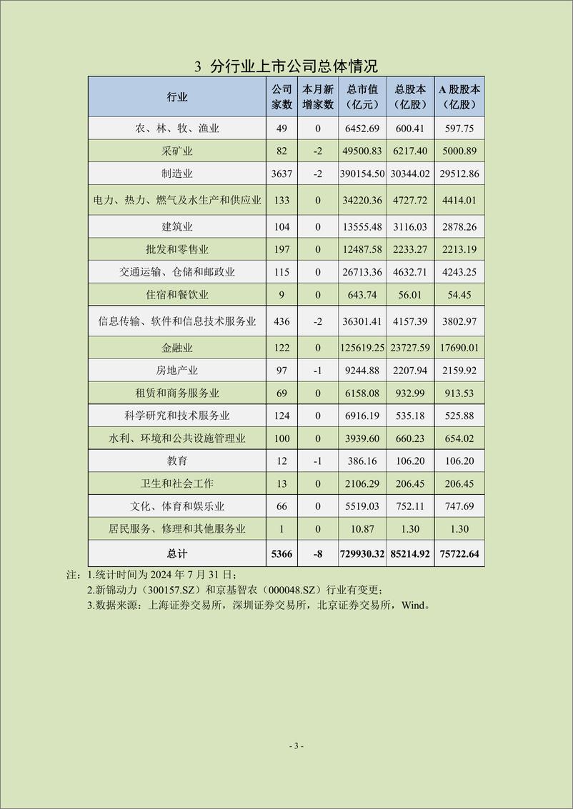 《中上协统计月报（2024年7月）-24页》 - 第4页预览图