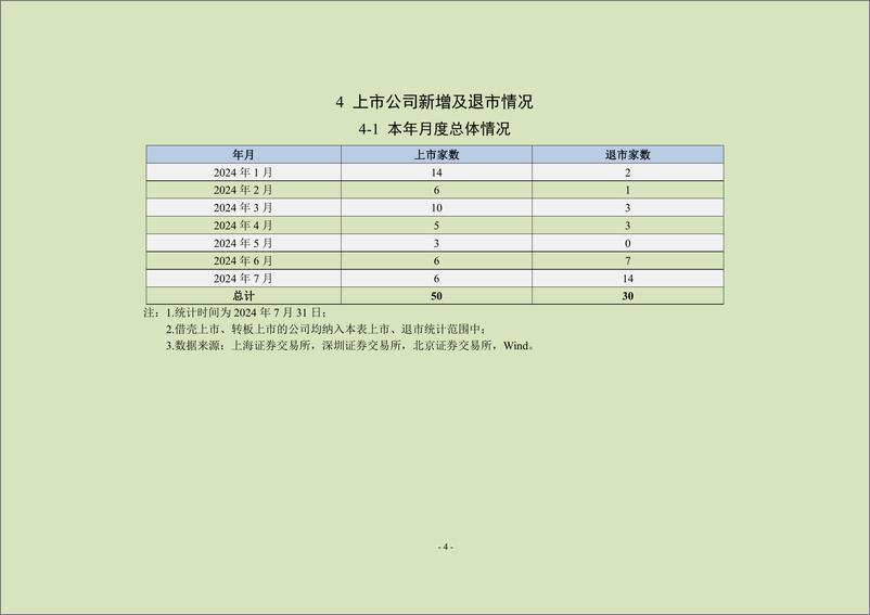 《中上协统计月报（2024年7月）-24页》 - 第5页预览图