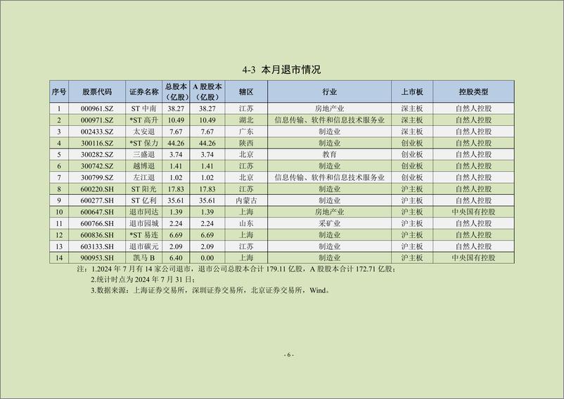 《中上协统计月报（2024年7月）-24页》 - 第7页预览图