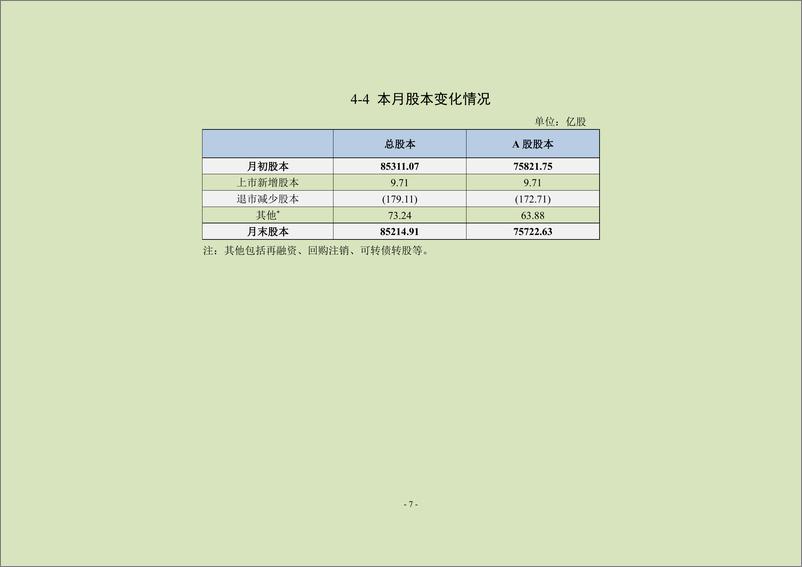 《中上协统计月报（2024年7月）-24页》 - 第8页预览图