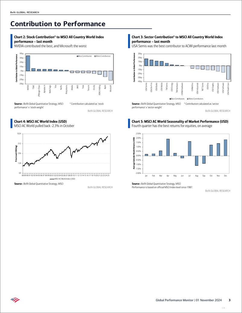 《BofA Global Research-Global Performance Monitor Earnings support-111250476》 - 第3页预览图