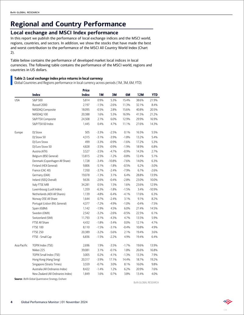 《BofA Global Research-Global Performance Monitor Earnings support-111250476》 - 第4页预览图