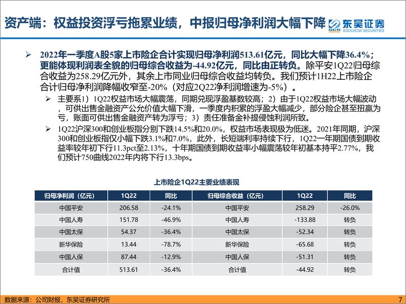 《2022年保险行业中期策略报告：寿险曙光初破晓，财险乘风春意闹-20220710-东吴证券-43页》 - 第8页预览图